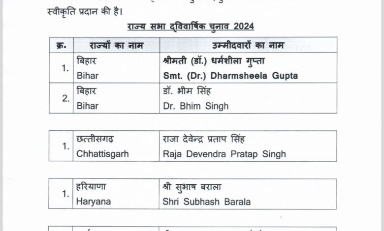 राज्यसभा चुनाव के लिए भाजपा ने एक अतिरिक्त सूची जारी की