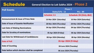 Election Commission द्वारा आम चुनाव के दूसरे चरण के लिए राजपत्र अधिसूचना जारी करने के बाद नामांकन पत्र भरने का काम कल से शुरू हो जाएगा।